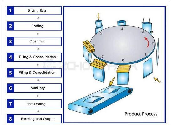 Fully Automatic Food Edible Salt Packaging Equipment